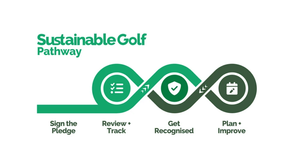 Sustainable Golf logo